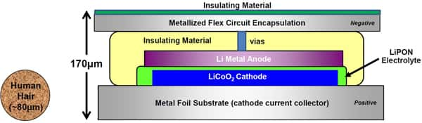 Solid-state thin-film energy cell